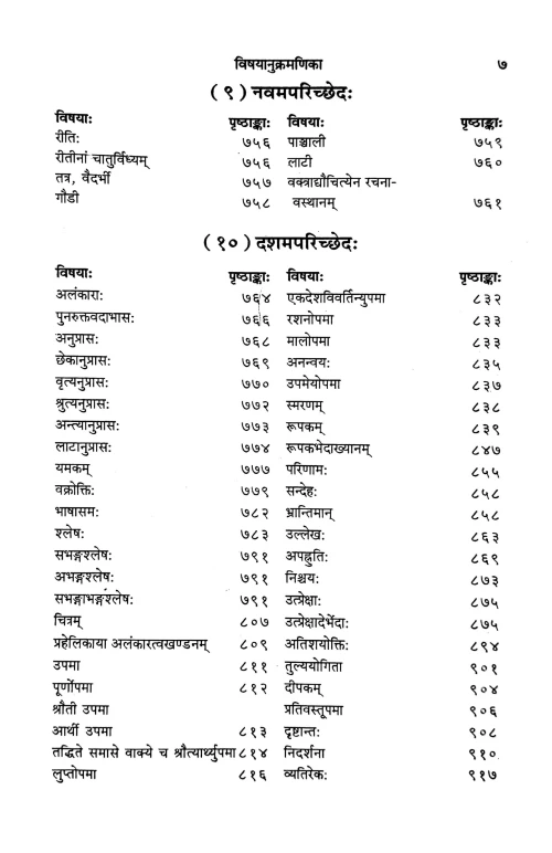 Sahitya Darpan (Parichad 7-10)